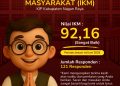 KIP Nagan Raya Raih Kategori “Sangat Baik” pada Survei IKM